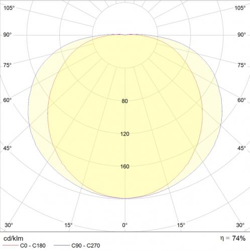 Кривая силы света для светильника CD 218 HF