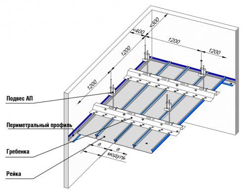Схема установки комплекта реечного потолка. Для реек A100AT используется обычный угловой профиль, RPP-18 не подходит! Гребенка используется BT-8