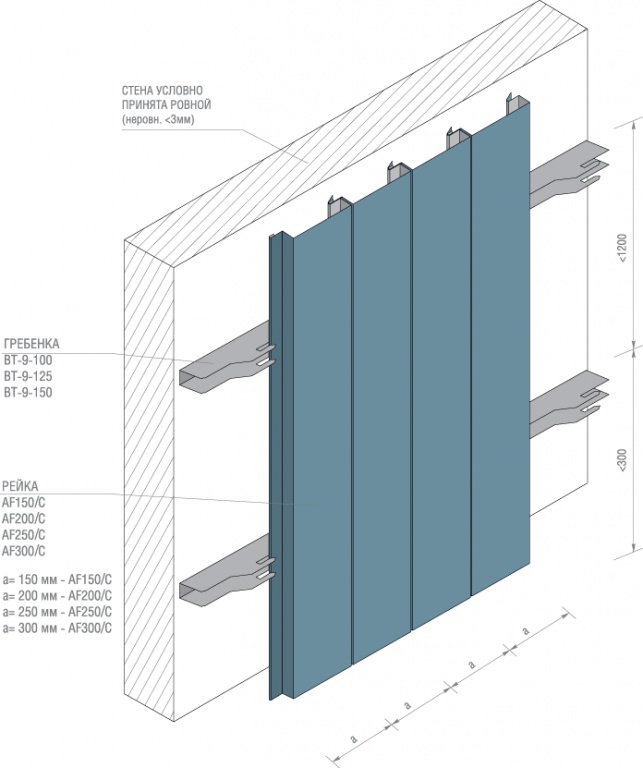 Схема установки фасадной рейки AF150C (a=150мм), поверхность может быть как вертикальной (отделка стен), так и горизонтальной (отделка потолка, например уличный козырек)