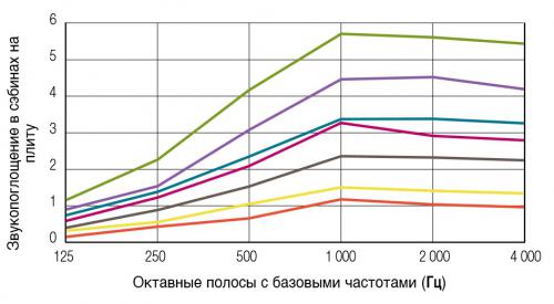 Для прямоугольных панелей Optima L 1200x600 верхний - зеленый график (при расстоянии от перекрытия 1000 мм) Для прямоугольных панелей Optima L 1200x600 верхний - зеленый график (при расстоянии от перекрытия 1000 мм)