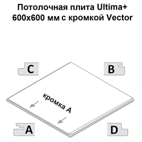 Кромки у панелей Ultima+ Vector: A - несущая двухступенчатая кромка, с нее ничинается установка плиты; B - несущая одноступенчатая; C и D - не рабочие кромки