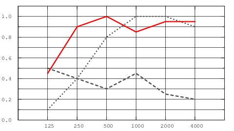 Звукопоглощение Gedina A T24 PE