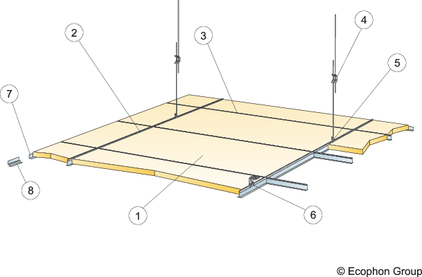 Схема монтажа Ecophon Modus TAL-M 1200х600: 1 - панель потолочная, 2 - основная направляющая, 3 - поперечная направляющая 1200 мм, 4 - подвес, 5 - клипса подвеса, 6 - кронштейн при прямом монтаже к основанию, 7 - угловой профиль, 8 - как альтарнатива теневой угловой профиль