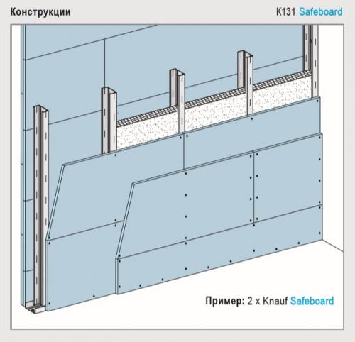 Схема установки противорадиационной перегородки на металлическом каркасе с обшивкой из плит Knauf Safeboard, с одним или двумя слоями с обеих сторон
