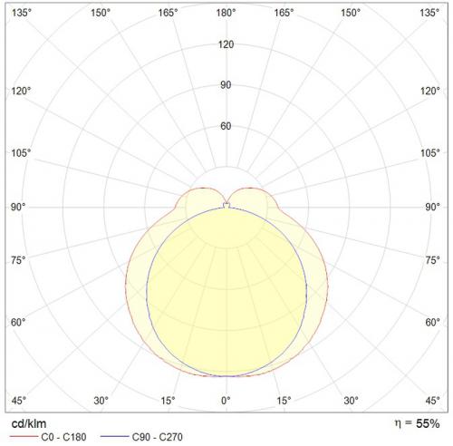 Кривая силы света ALS.OPL 236 HF
