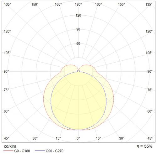 Кривая силы света ALS.OPL 236 HF Кривая силы света ALS.OPL 236 HF
