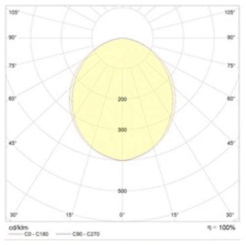 Кривая силы света для OTR/R LED 4000K - 1204000010