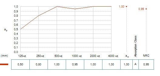 Звукопоглощение для потолков Медикаре плюс 600х600х20 мм при высоте подвесов 200 мм