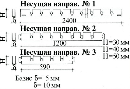 основные направляющие грильято