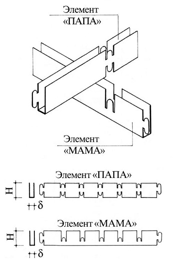 мама и папа в решетке грильято