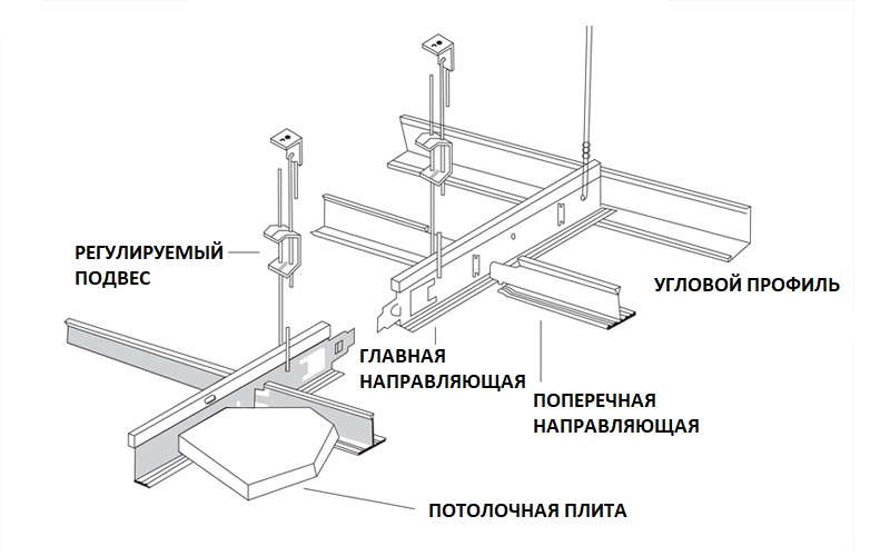 подвесной потолок - компоненты системы